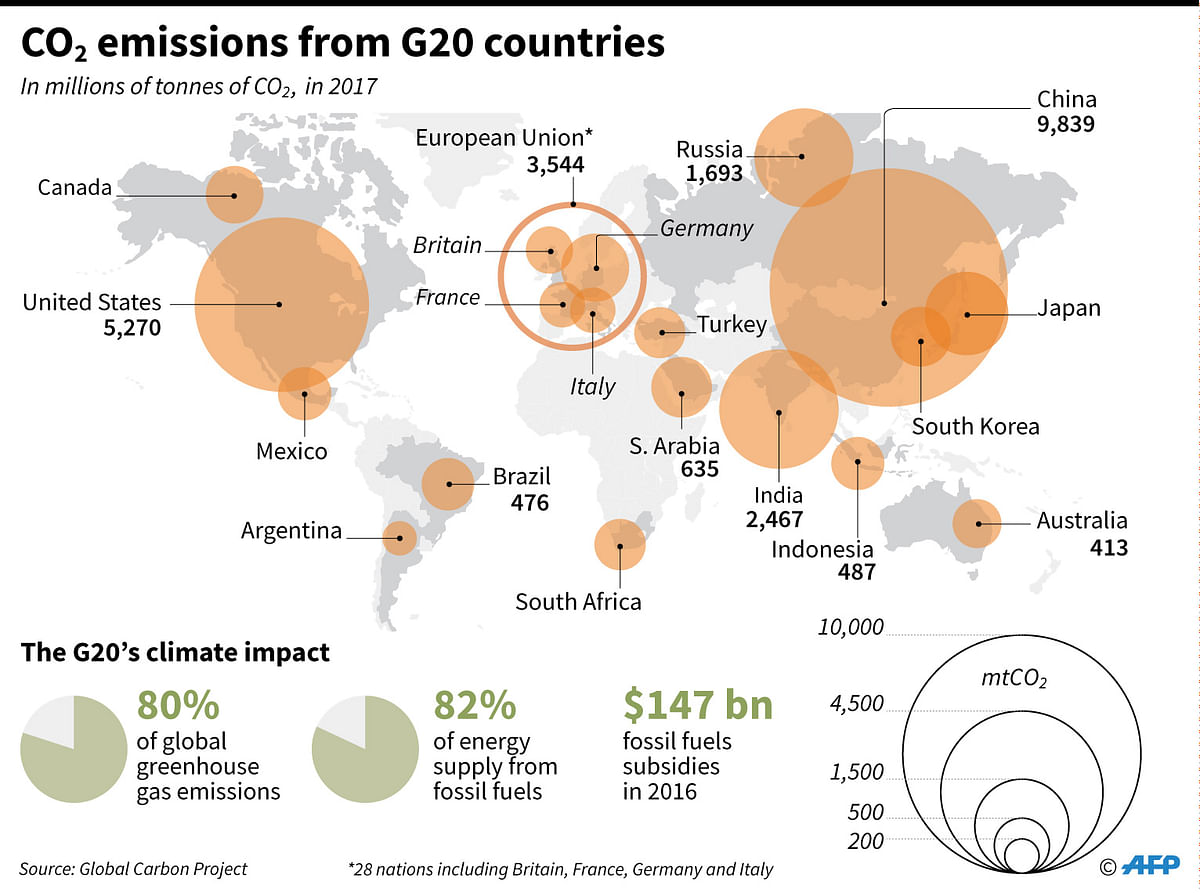CO2 emissions from G20 countries in mtCO2 in 2017. Photo: AFP