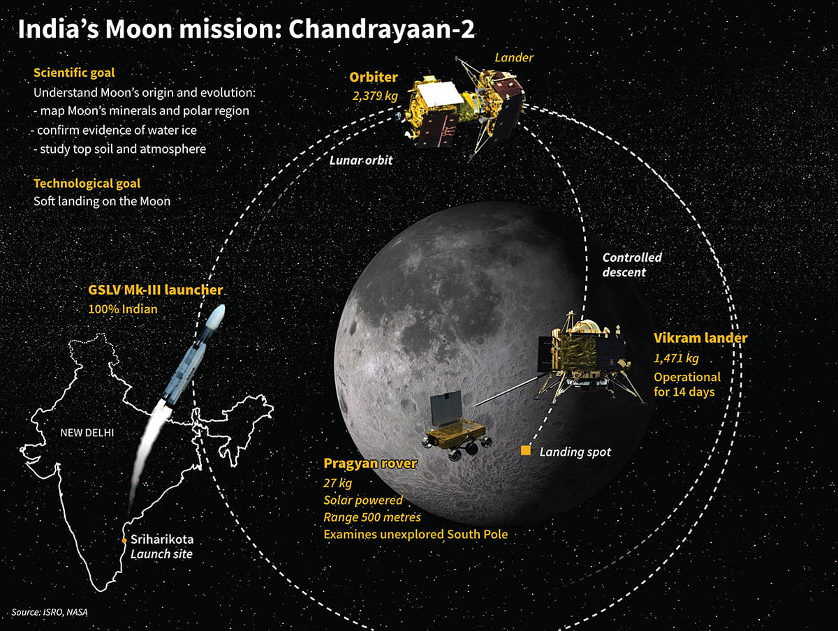 India`s Chandrayaan-2 mission to the Moon. AFP