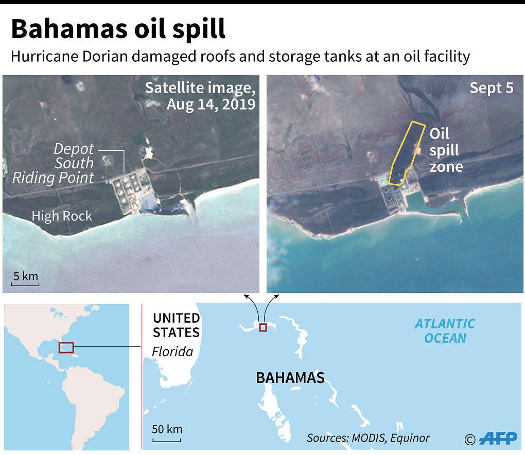 Satellite images showing the South Riding Point oil depot in the Bahamas before and after Hurricane Dorian. AFP