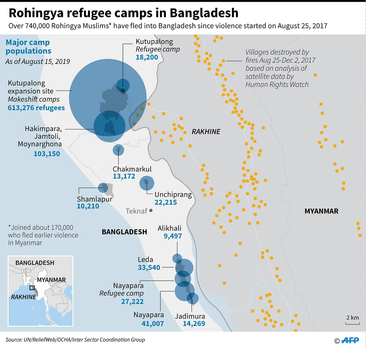 Major Rohingya refugee camp populations in Bangladesh, as of 15 Aug, 2019. Illustration: AFP