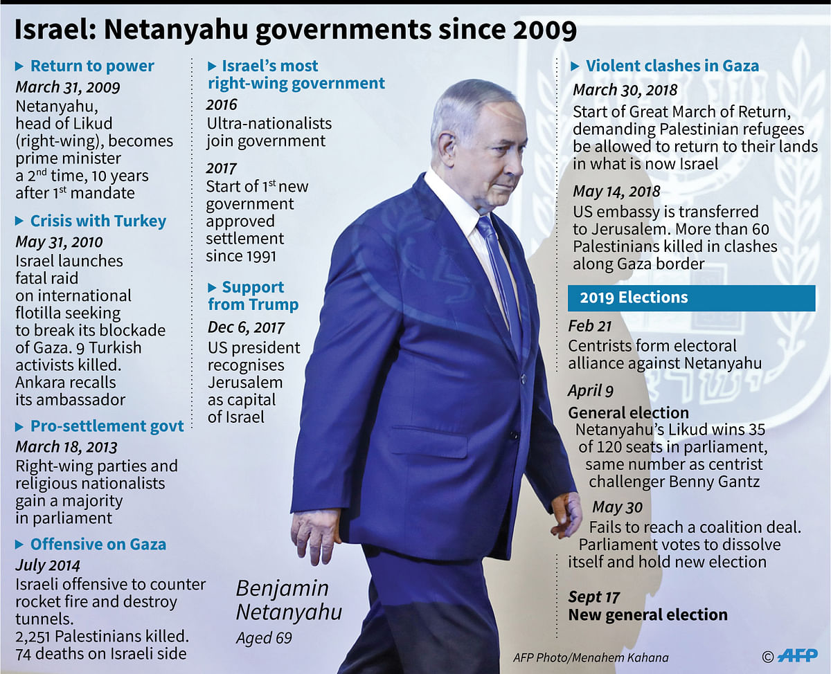 Timeline of Benjamin Netanyahu`s governments since 2009.Photo: AFP