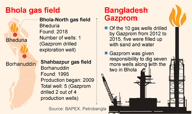 A Prothom Alo Infograph