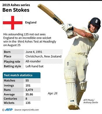 Profile of England all-rounder Ben Stokes. Photo: AFP