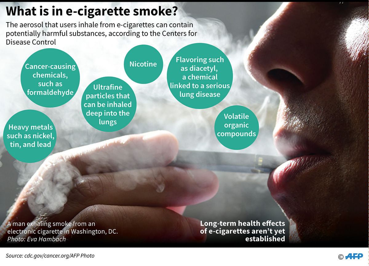 Graphic on the composition of the electronic cigarette aerosol. Photo: AFP