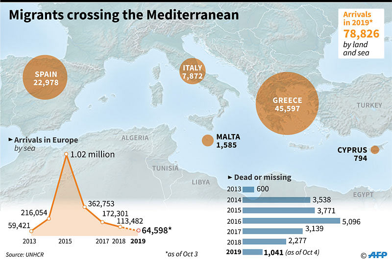 Migrants crossing the Mediterranean, 2013-2019. Photo: AFP