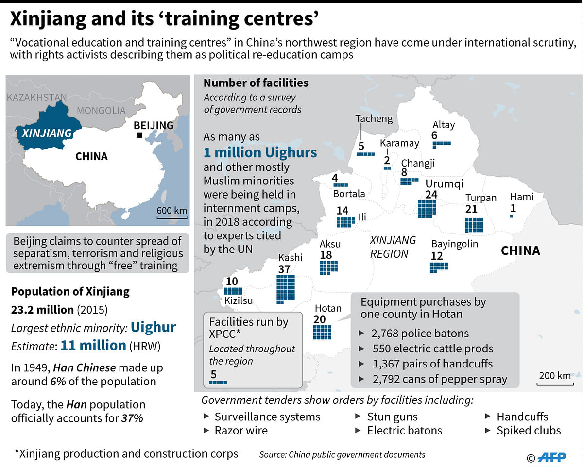 Graphic on `educational facilities` in China`s Xinjiang region that rights activists describe as political internment camps. Photo: AFP