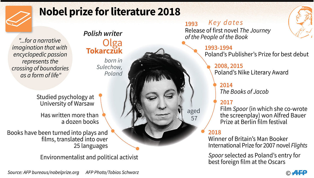 Profile of the winner of the Nobel prize for literature 2018: Polish writer Olga Tokarczuk. Photo: AFP