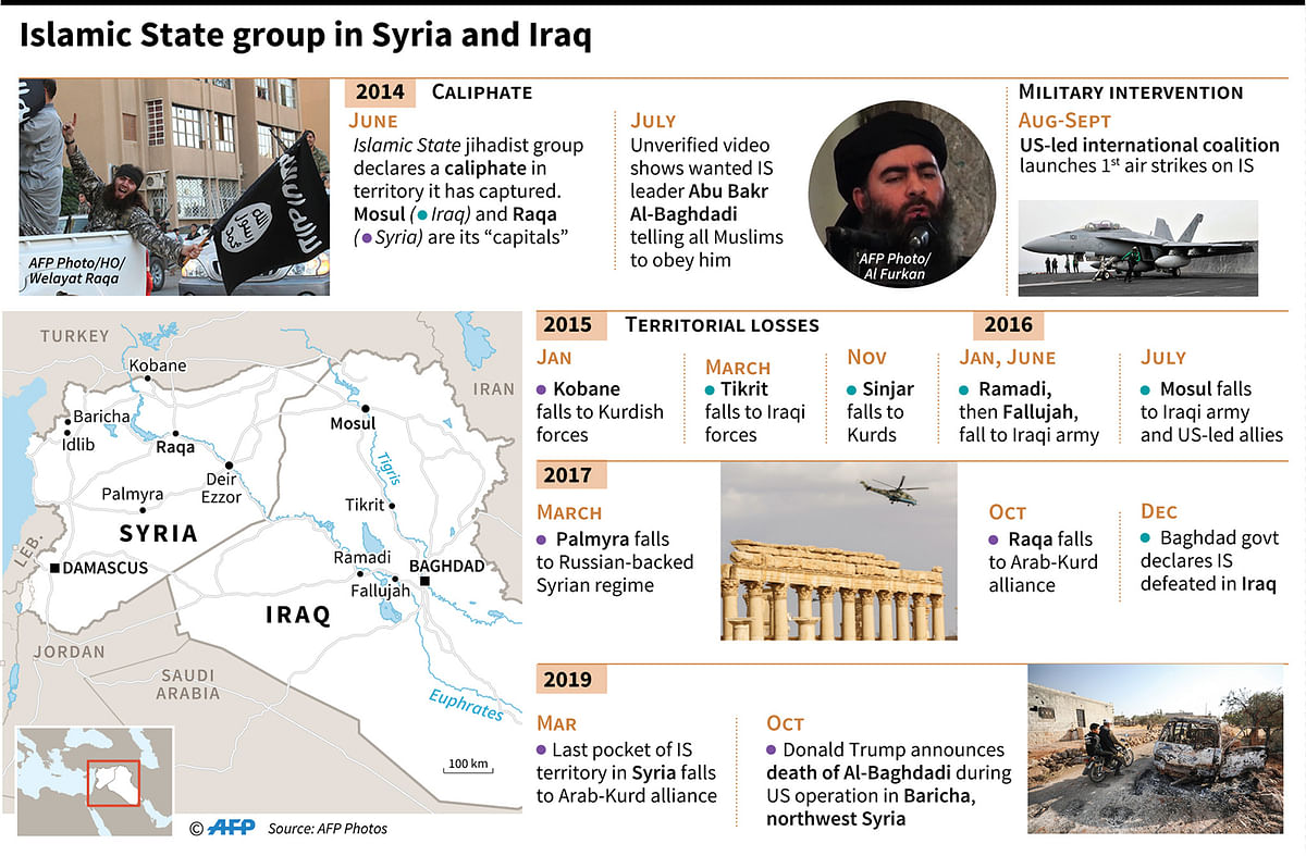 The rise and fall of the Islamic State group in Syria and Iraq. Photo: AFP
