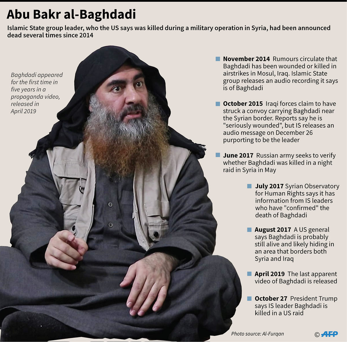 Graphic on the Islamic State supremo Abu Bakr al-Baghdadi, who President Donald Trump on Sunday announced was killed during a US military operation in Syria. Photo: AFP