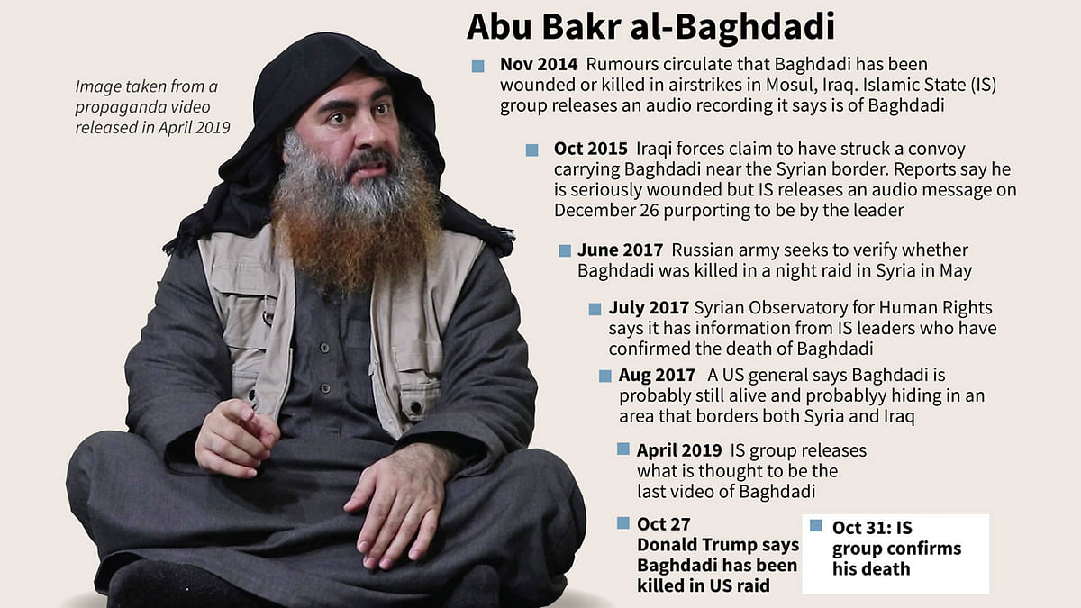Timeline of reports of the death of Islamic State group leader Abu Bakr al-Baghdadi. Photo: AFP