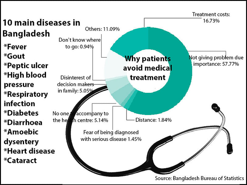 Prothom Alo Infograph