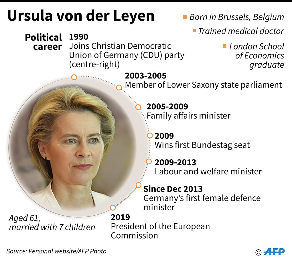 Profile of Ursula von der Leyen, president of the European Commission who will take office Dec 1. Photo: AFP