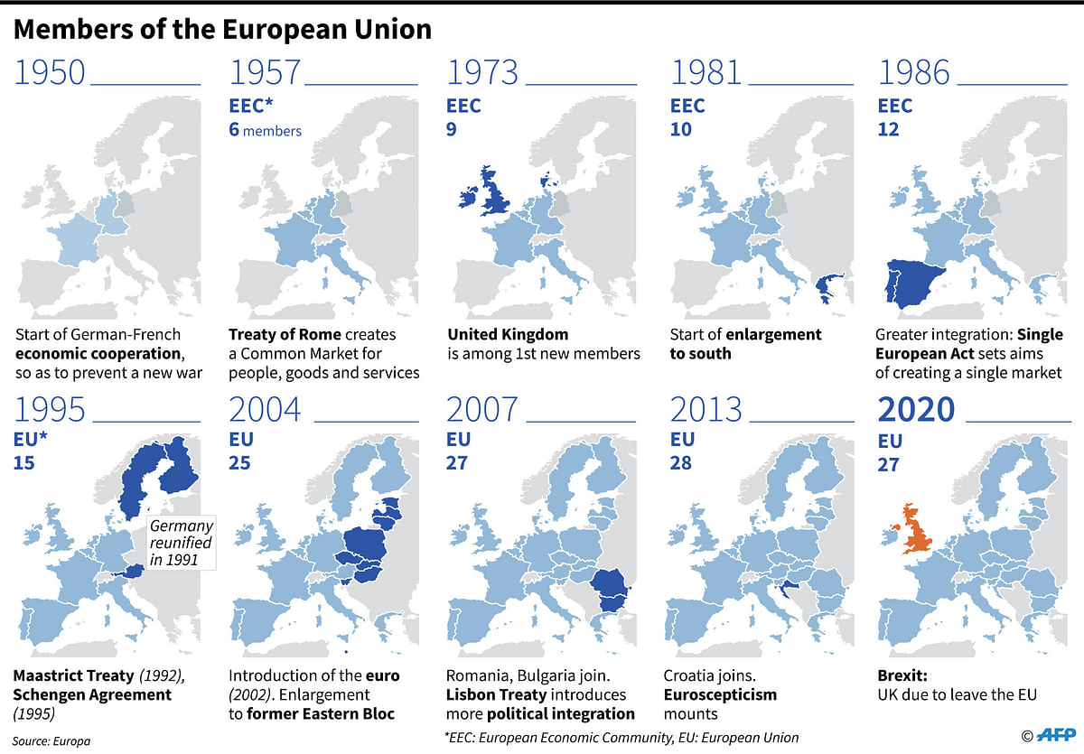 Members of the European Unionn, from 1950 to Brexit. Photo: AFP