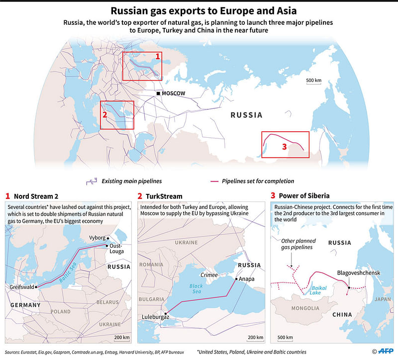 Maps locating three planned natural gas pipelines linking Russia to Northern Europe, Turkey and China and existing main pipelines in Eurasia. Photo: AFP