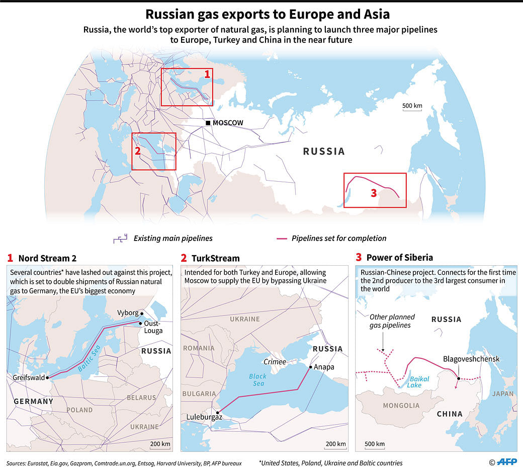 Maps locating three planned natural gas pipelines linking Russia to Northern Europe, Turkey and China and existing main pipelines in Eurasia. Photo: AFP