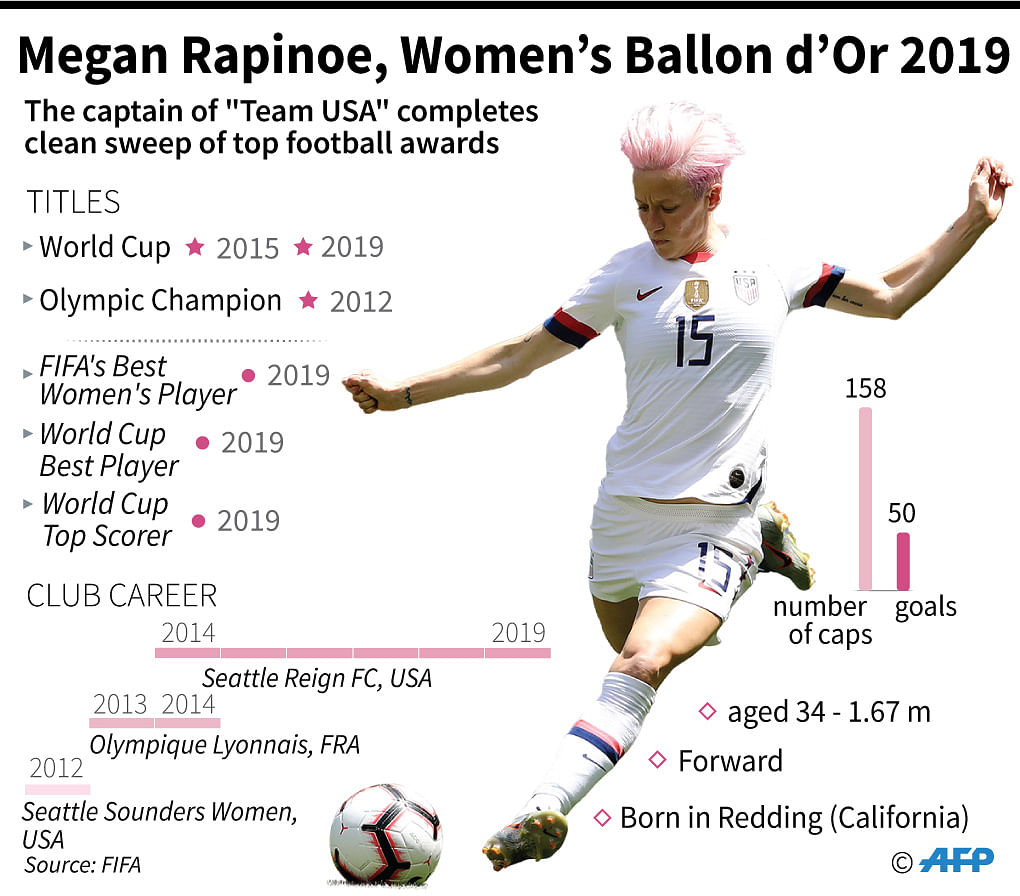 Women`s Ballon d`Or 2019, American football legend Megan Rapinoe . AFP illustration