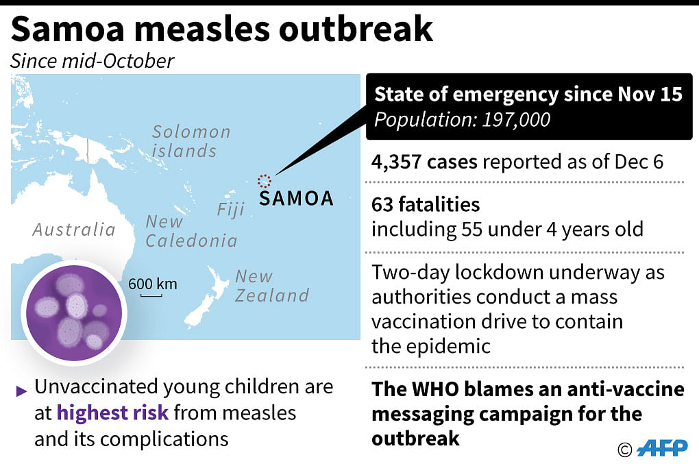 Graphic on the Samoa measles outbreak. Photo: AFP