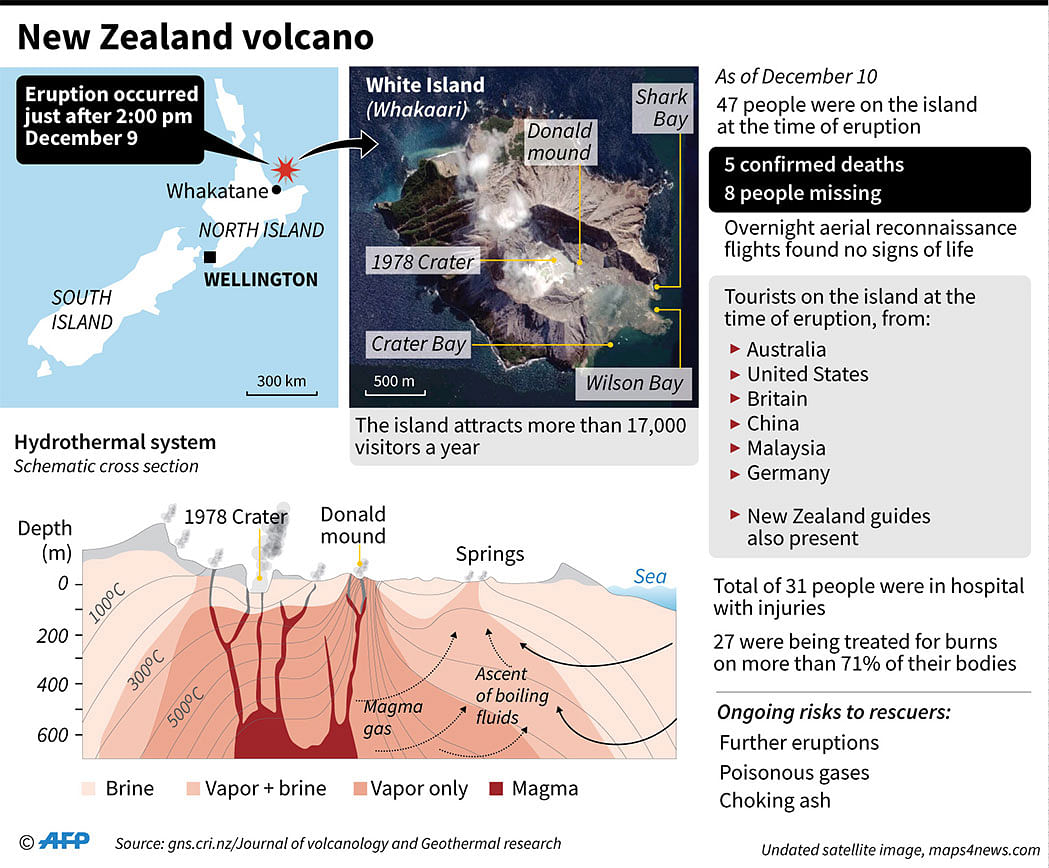 Map locating White Island volcano in New Zealand which erupted on Monday leaving at least five people dead and eight missing. Photo: AFP