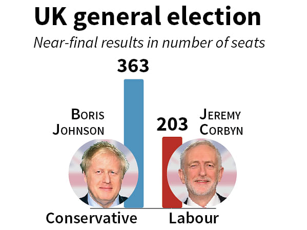 Britain general election results. Photo: AFP