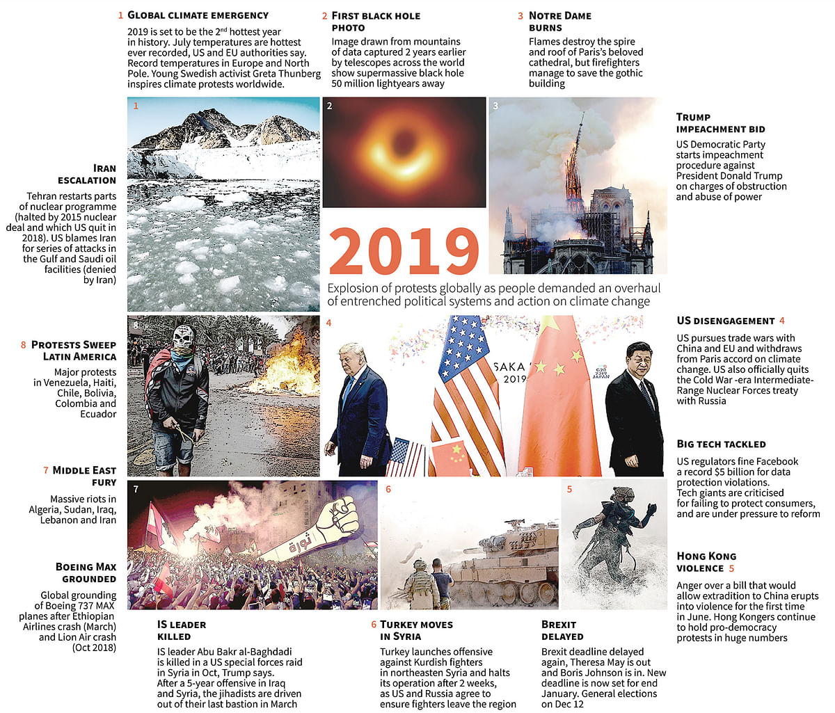 Graphic on key events in 2019, marked by an explosion of demonstrations across the world as people demanded an overhaul of entrenched political systems and action on climate change. Photo: AFP