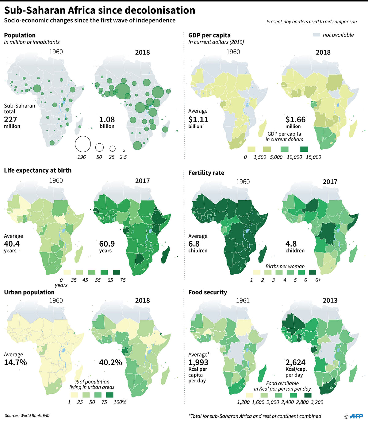 Socio-economic changes in sub-Saharan Africa since the first wave of independence. Photo: AFP