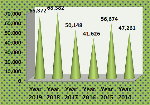 Deportees by year. Prothom Alo infograph