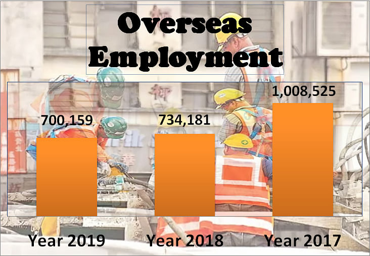 Overseas employment between 2017 and 2019. Infograph: BMET