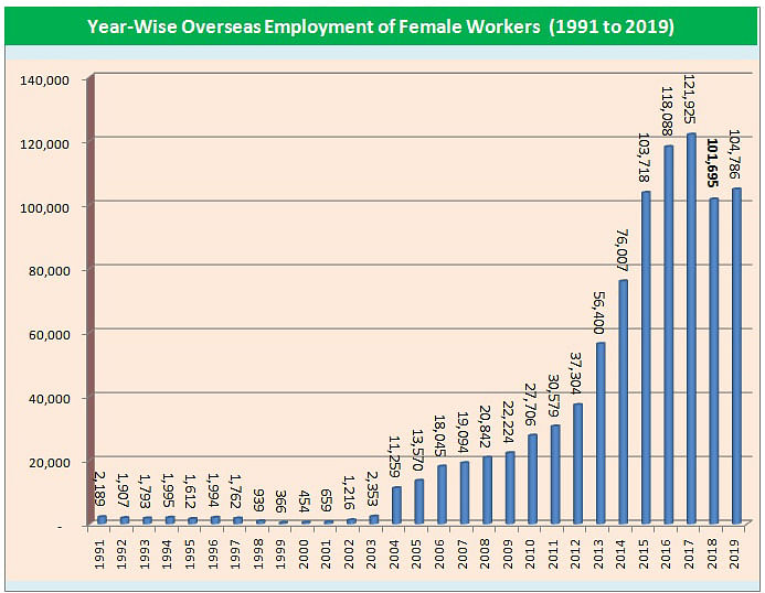 Female employment between 1991 and 2019. Infograph: BMET