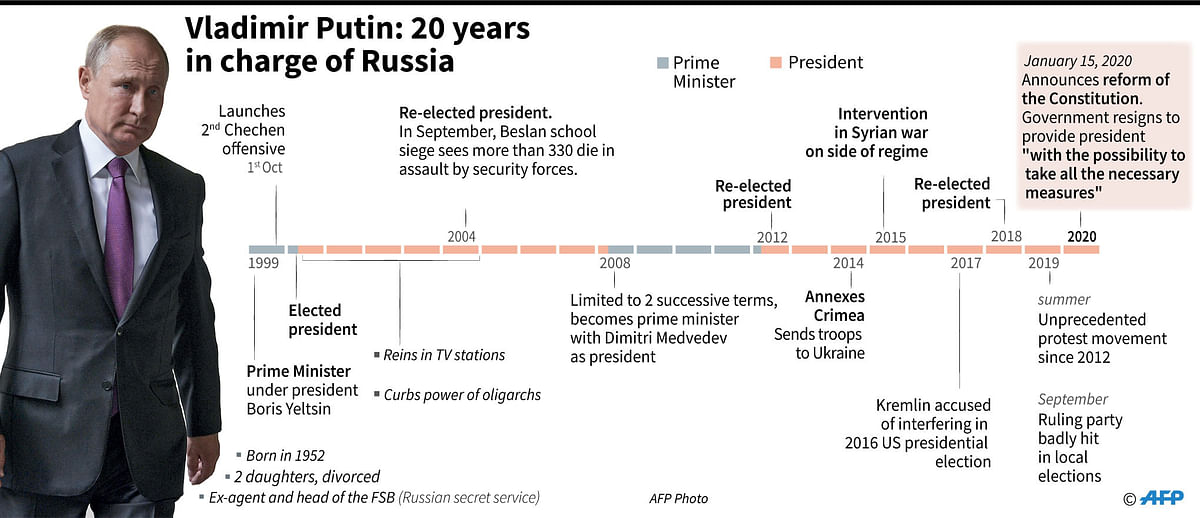 Key dates in the life of Russian president Vladimir Putin, who has announced reform of the constitution. Photo: AFP