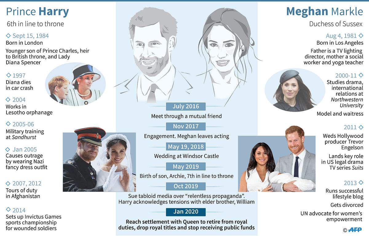Profiles of Britain`s Prince Harry and his wife, Meghan Markle. Photo: AFP