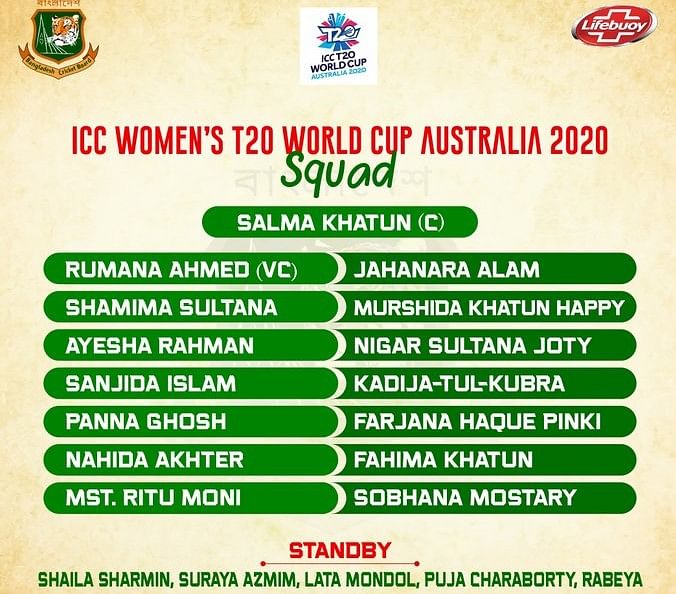BCB announces squad for ICC Women’s T20 World Cup. Photo: Bangladesh Cricket Twitter Handle