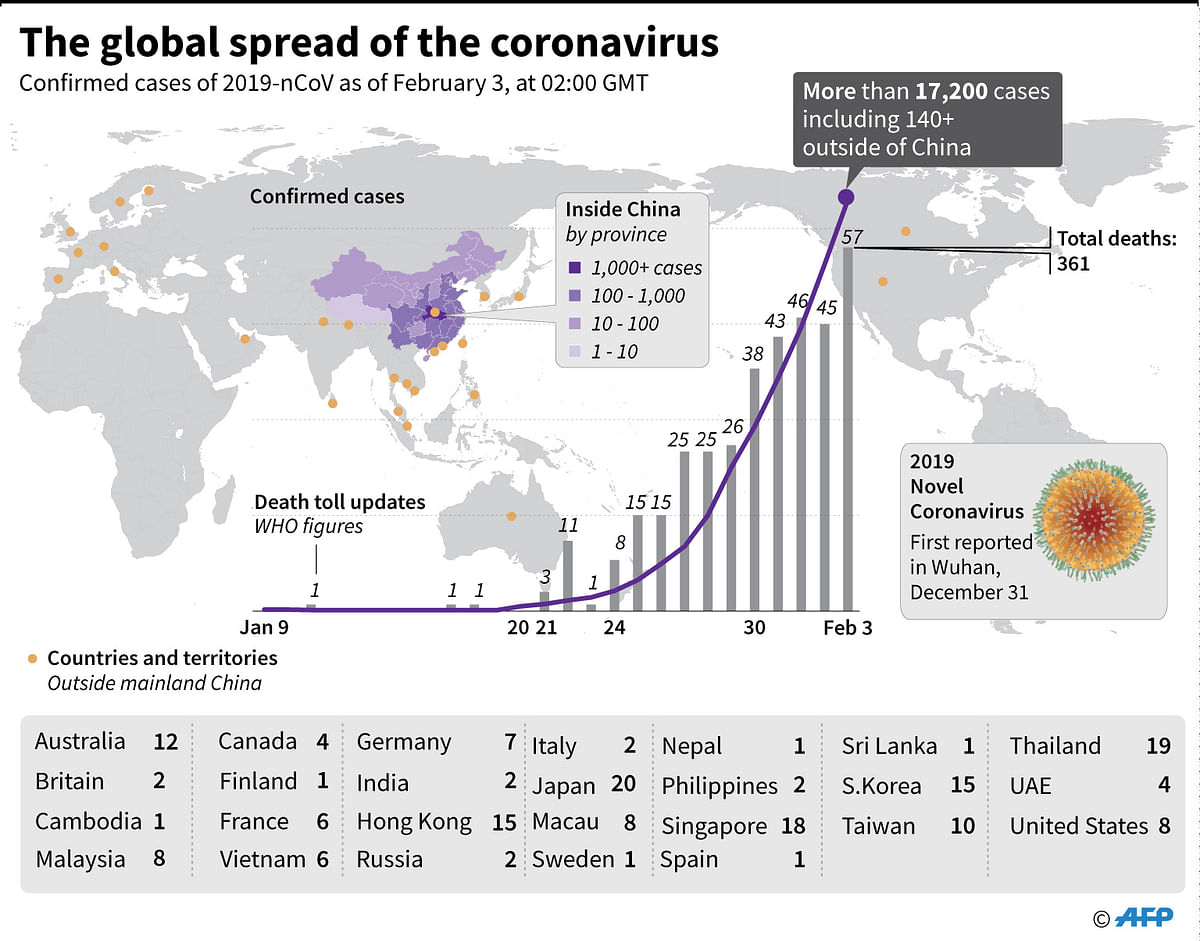Countries and territories with confirmed cases of the 2019 Novel Coronavirus as of February 3 at 02:00 GMT. AFP