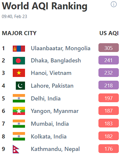 Screen grab from the website of Air Visual on 23 February 2020.