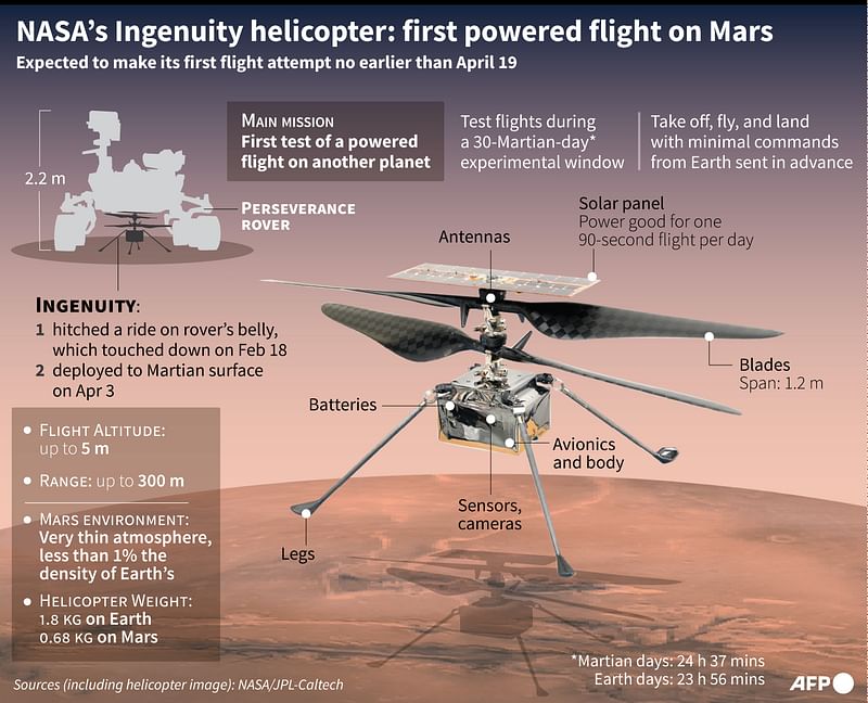 Perseverance drone deals helicopter