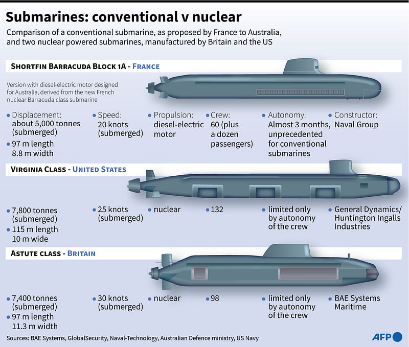 Submarine row is wake up call for Europe German minister