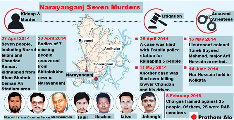 Timeline Of N’ganj 7-murder | Prothom Alo