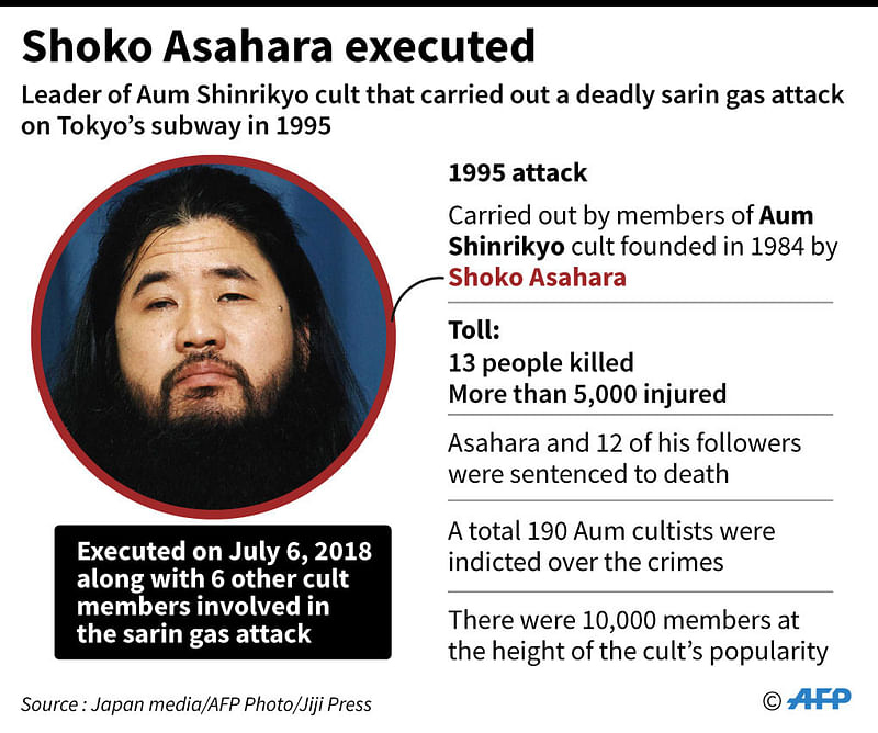 Tathagata Abhidhamma Book2 Shoko Asahara | maltsev-worldwide.com